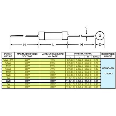 Rezystor 0515 ±5%,    33,0R; 3W op.2szt
