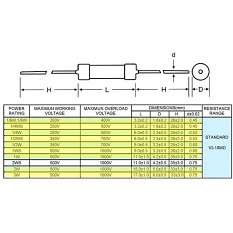 Rezystor 0515 ±5%,    33,0R; 3W op.2szt